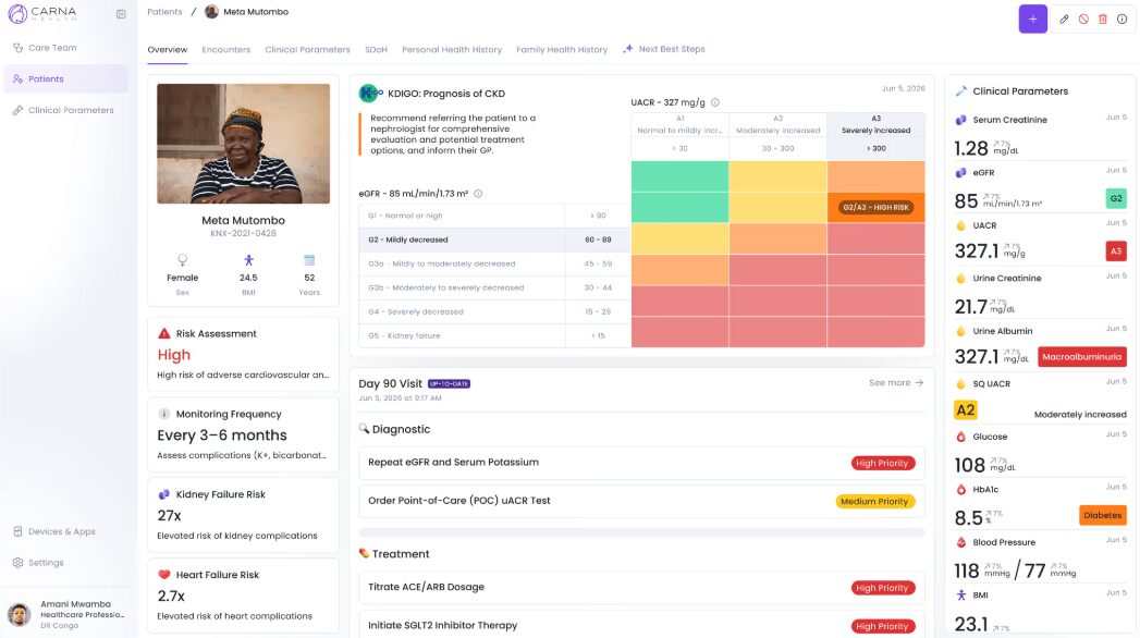 Carna CKM Intelligence Platform – Patientenprofil, CKD-Stadien und Biomarker im Dashboard